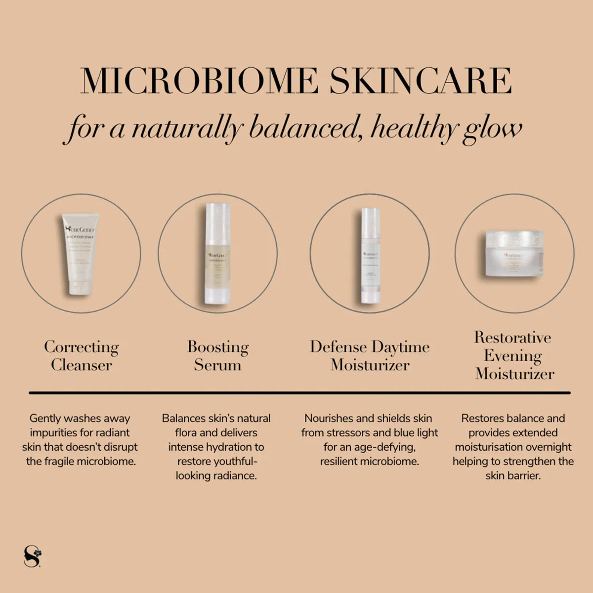 Microbiome Defense Daytime Moisturizer