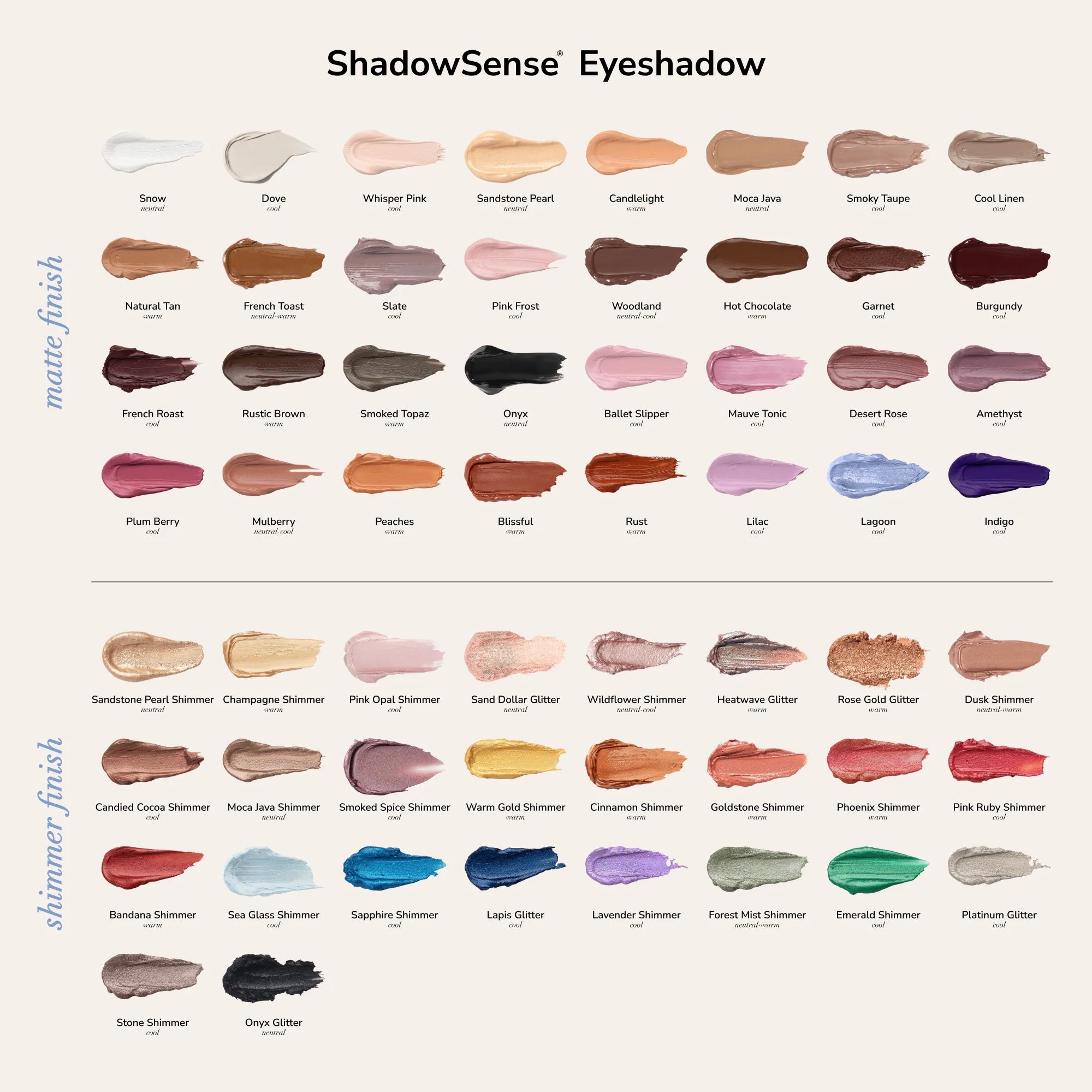 ShadowSense shade chart
